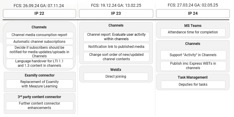 overview_confirmed_addon_roadmap_items_ip23_ip24.png