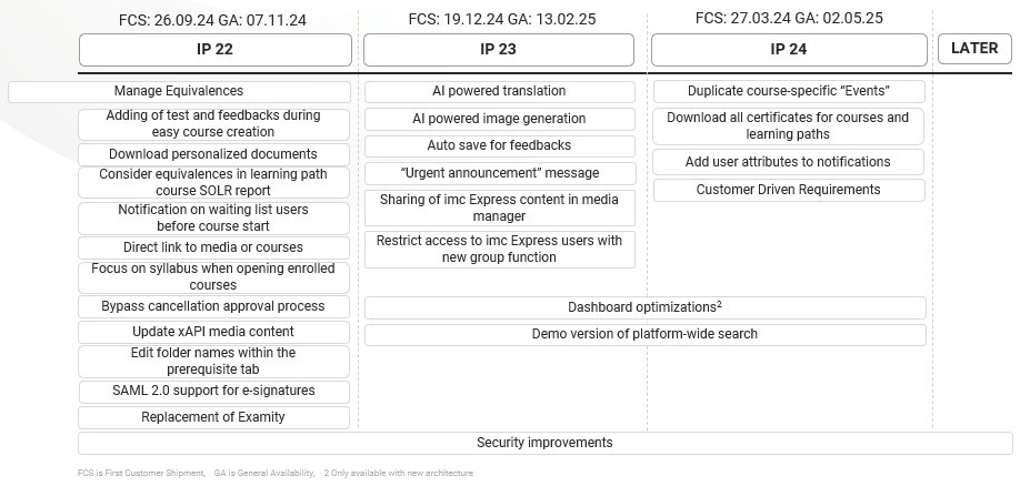 overview_confirmed_roadmap_items_ip23_ip_24.png