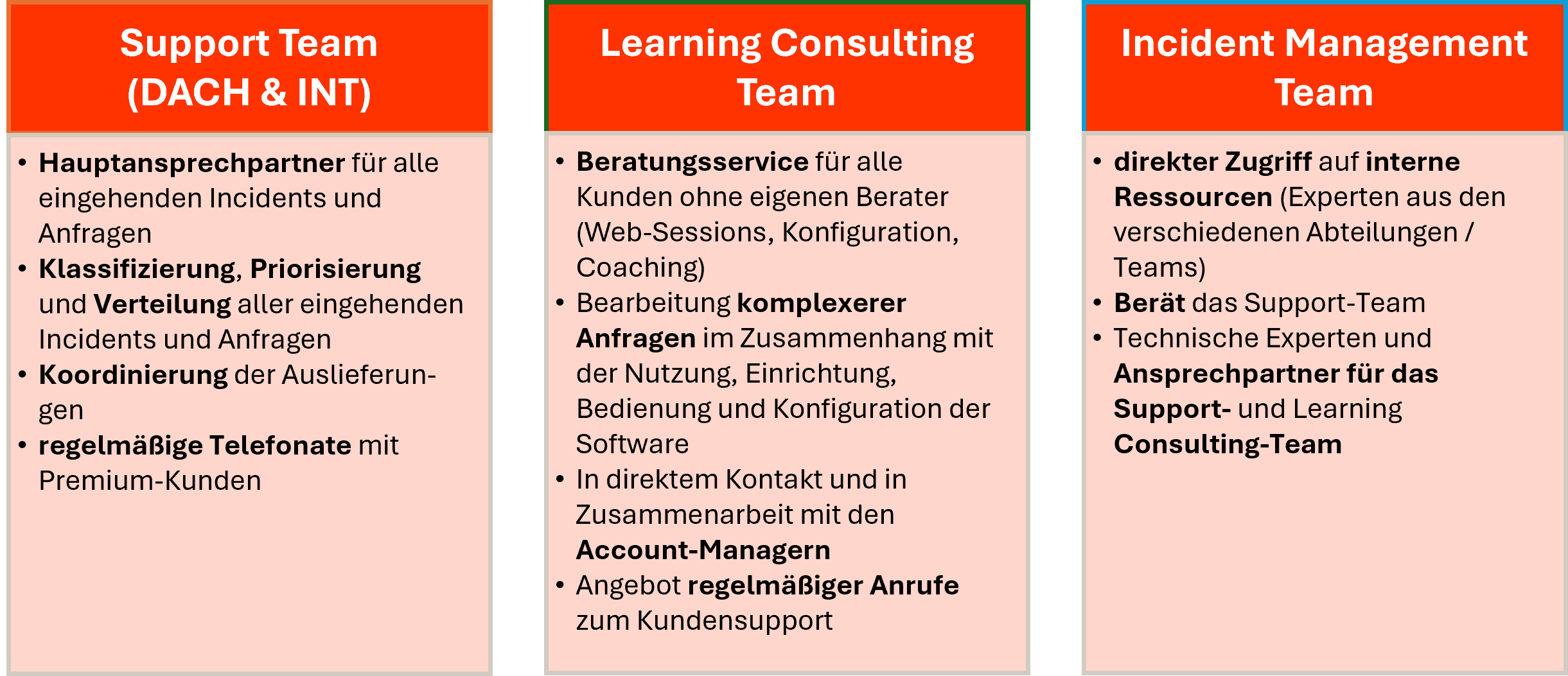 übersicht_über_die_zuständigkeiten_im_kundenservice.png