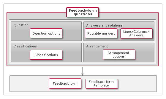 qti_feedbacks_question_manager_en-gb.png
