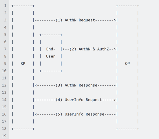 SSO_workflow.png