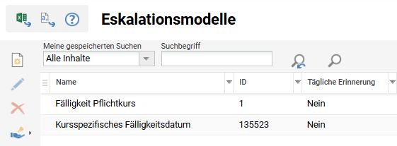 Die_Funktion_des_Eskalationsmodelle.png