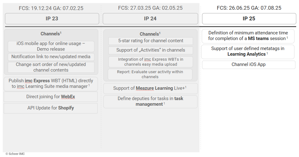 What_is_next_Add-on_modules_roadmap.png