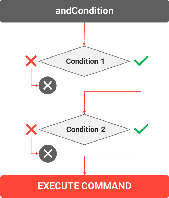 LS_Registration-Rules_andCondition.png