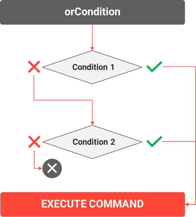 LS_Registration-Rules_orCondition.png