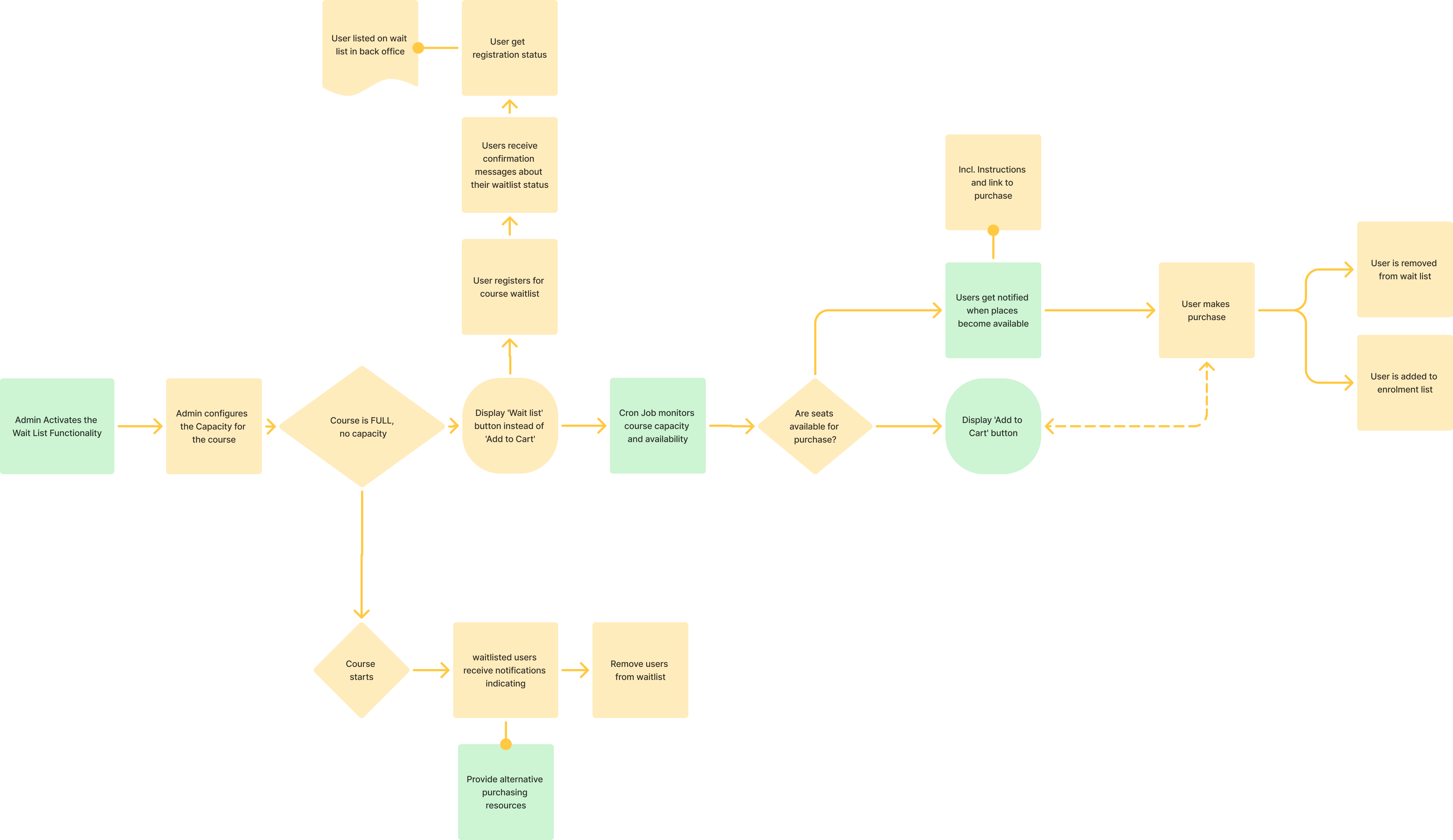 REMA-5494_Shopify_waitlist_workflow.png