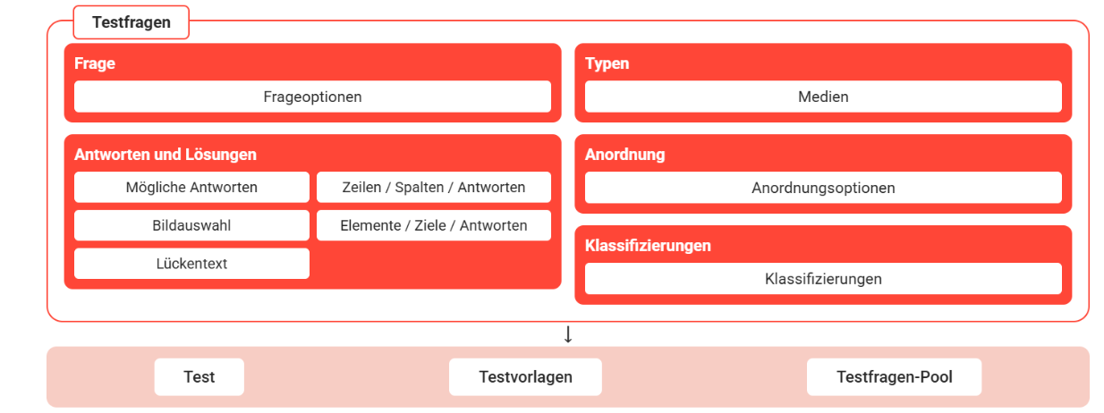 DE testfragen-20260629-091956.png