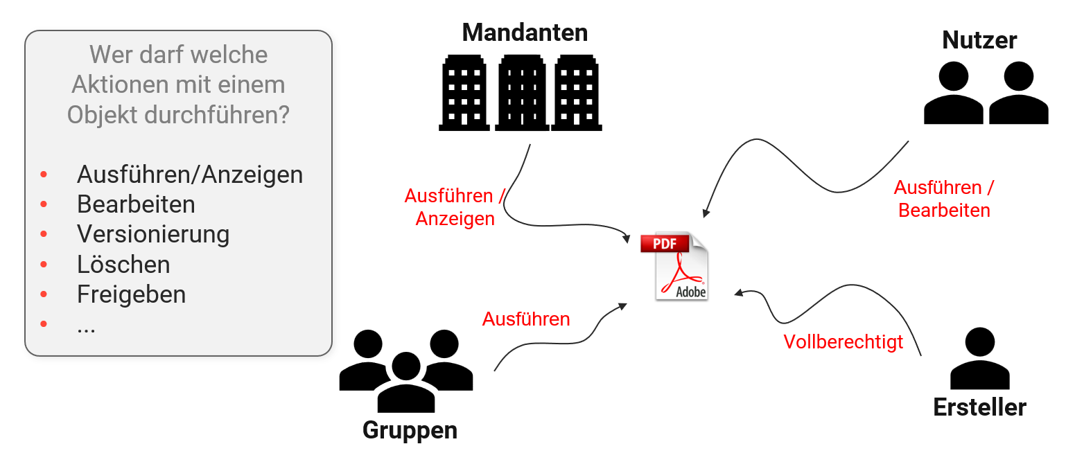Clearances_overview_diagram_DE.png