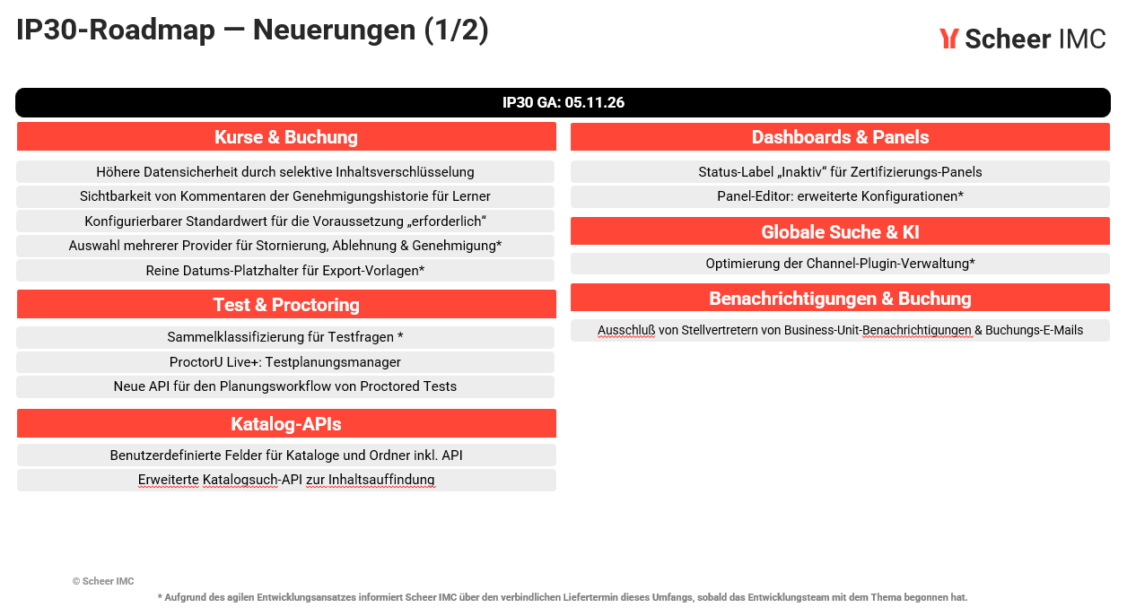 Roadmap_1_von_2_de.png