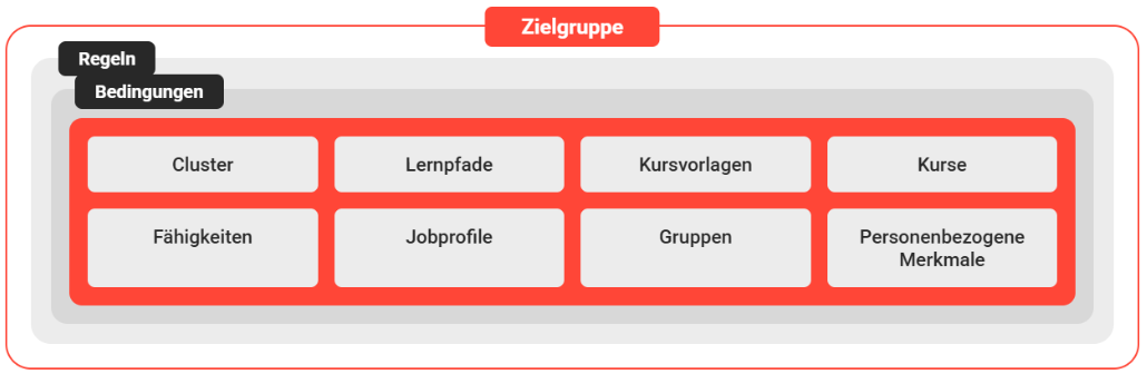 DE zielgruppe-20260629-095806.png