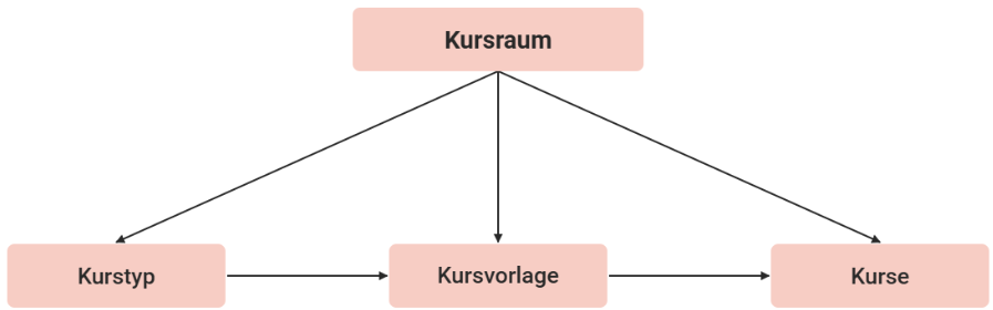DE kursraum-20260629-091420.png