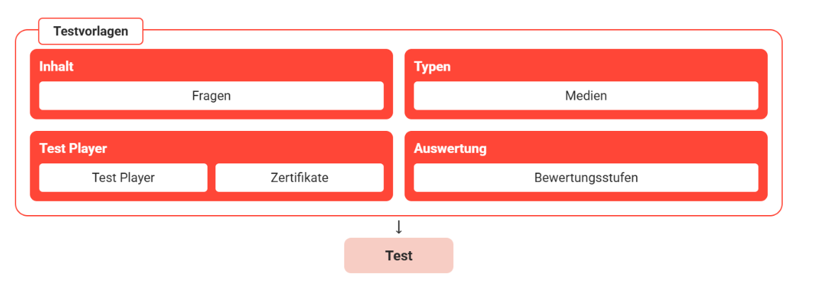 DE testvorlagen-20260629-092320.png