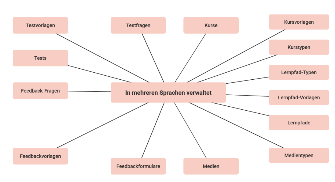 DE sprachverwaltung-20260629-095429.png