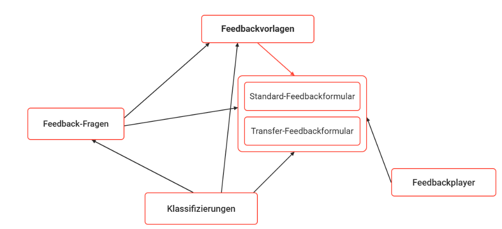 DE feedback map-20260629-094402.png