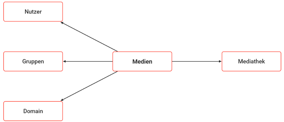 DE medien map-20260629-095251.png