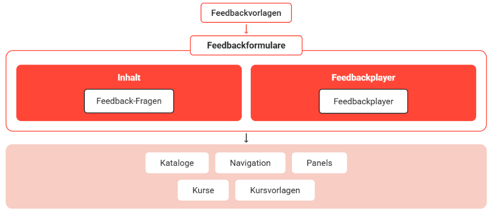 de feedbackformulate-20260629-094323.png