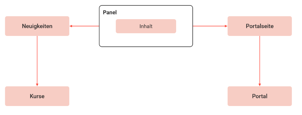 Panel-Navigation-20260629-095857.png