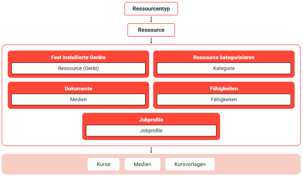De ressource-20260629-094821.png