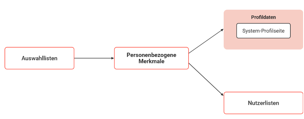 Personenbezogene Merkmale-20260629-095637.png