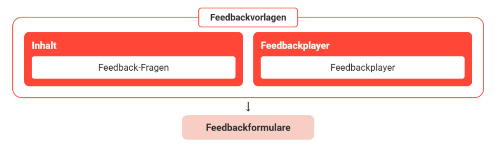 Verwendung und Anwendung von Vorlagen für Feedbacks-20260629-093631.png