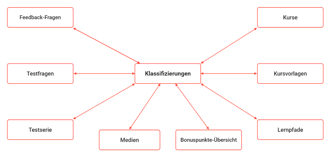 DE klassifizierungen-20260629-095557.png