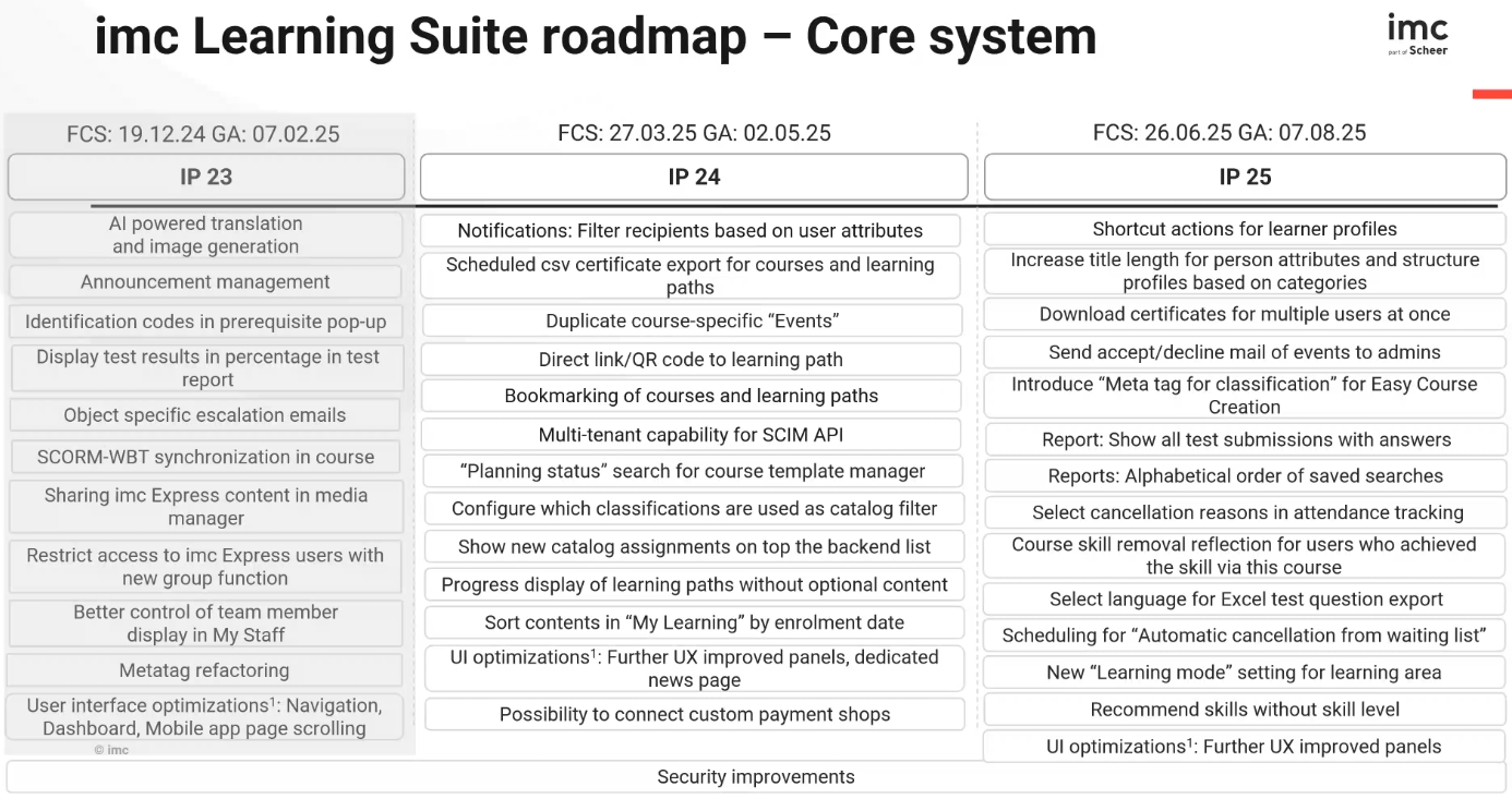 IP23_Core_roadmap_for_IP24_IP25.png