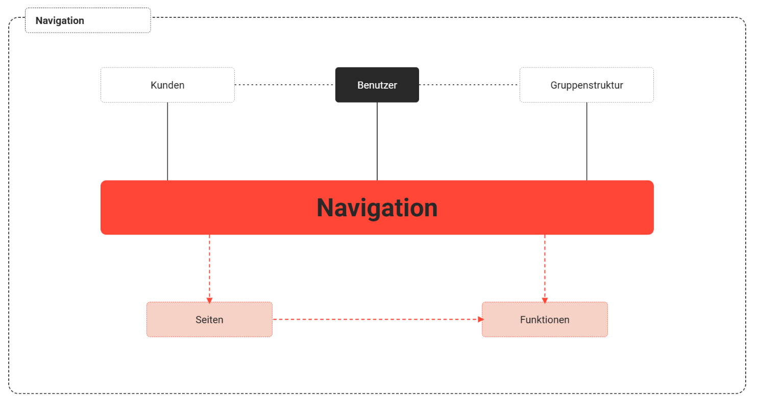 Navigationsmanager-20260708-080341.png