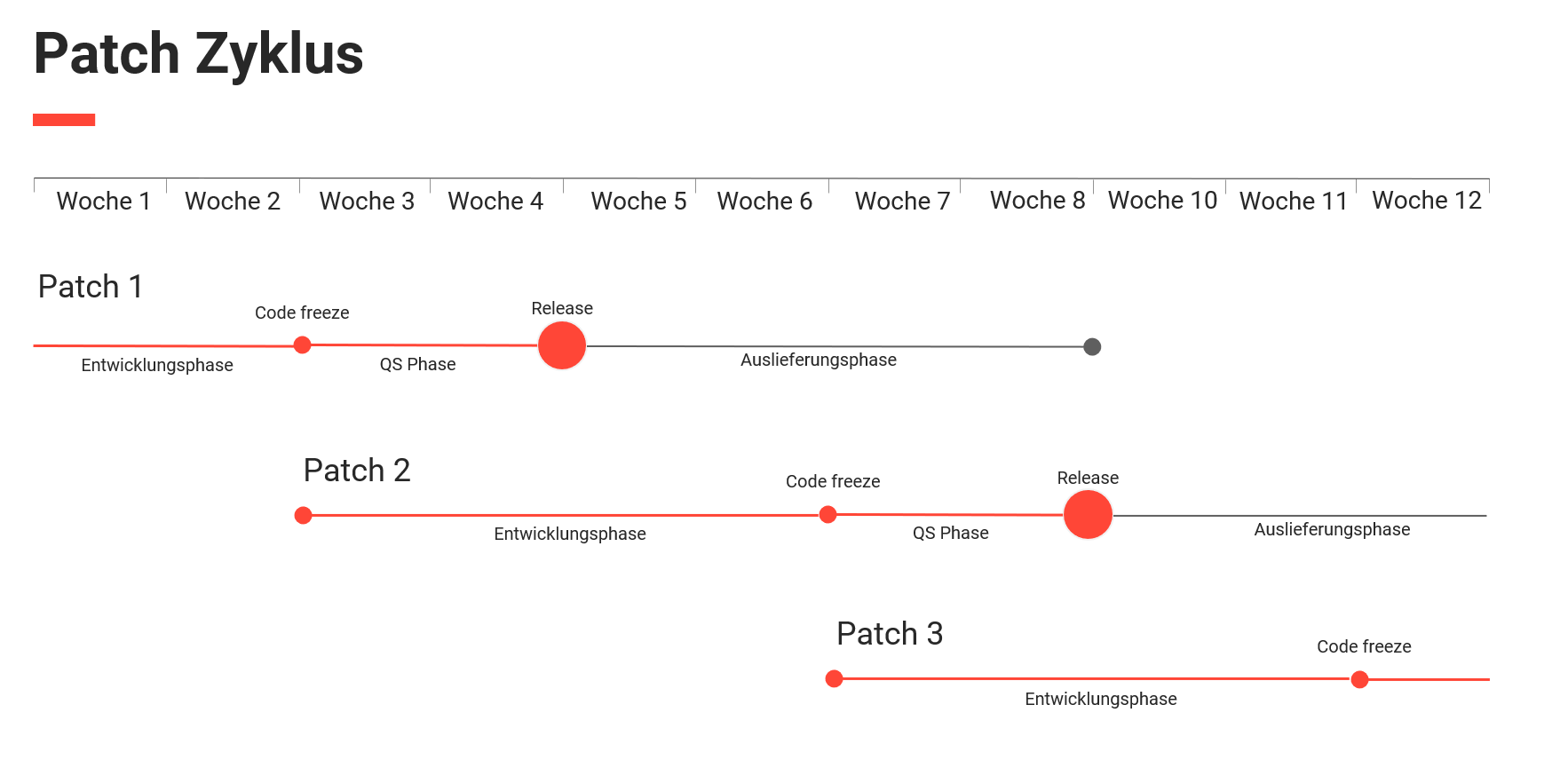 patch_zyklus.png