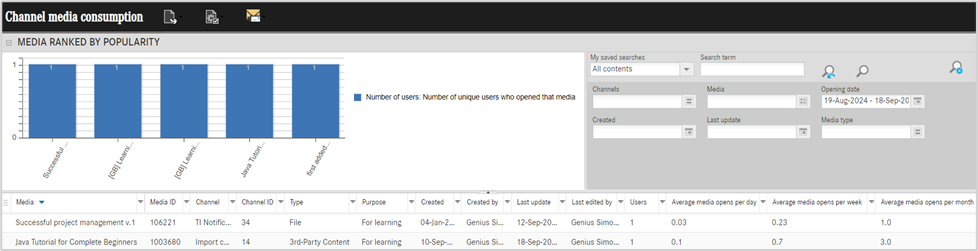 channel_media_consumption_report.png