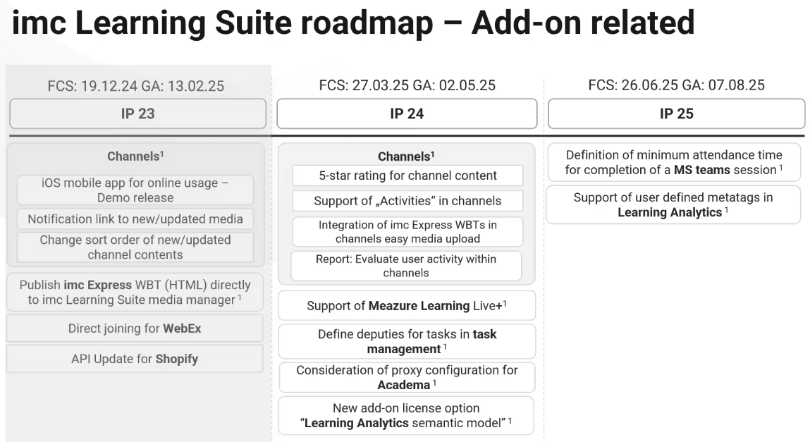 IP23_Add-on_roadmap_for_IP24_IP25.png