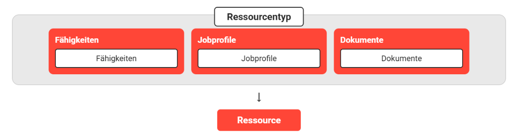 De ressourcentyp-20260629-094940.png