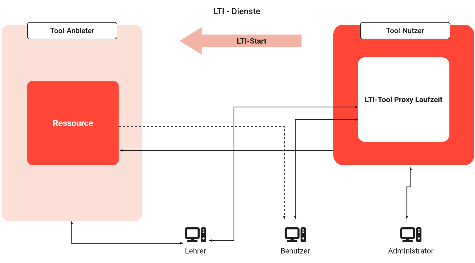 LTI-Dienste-20260708-112113.png